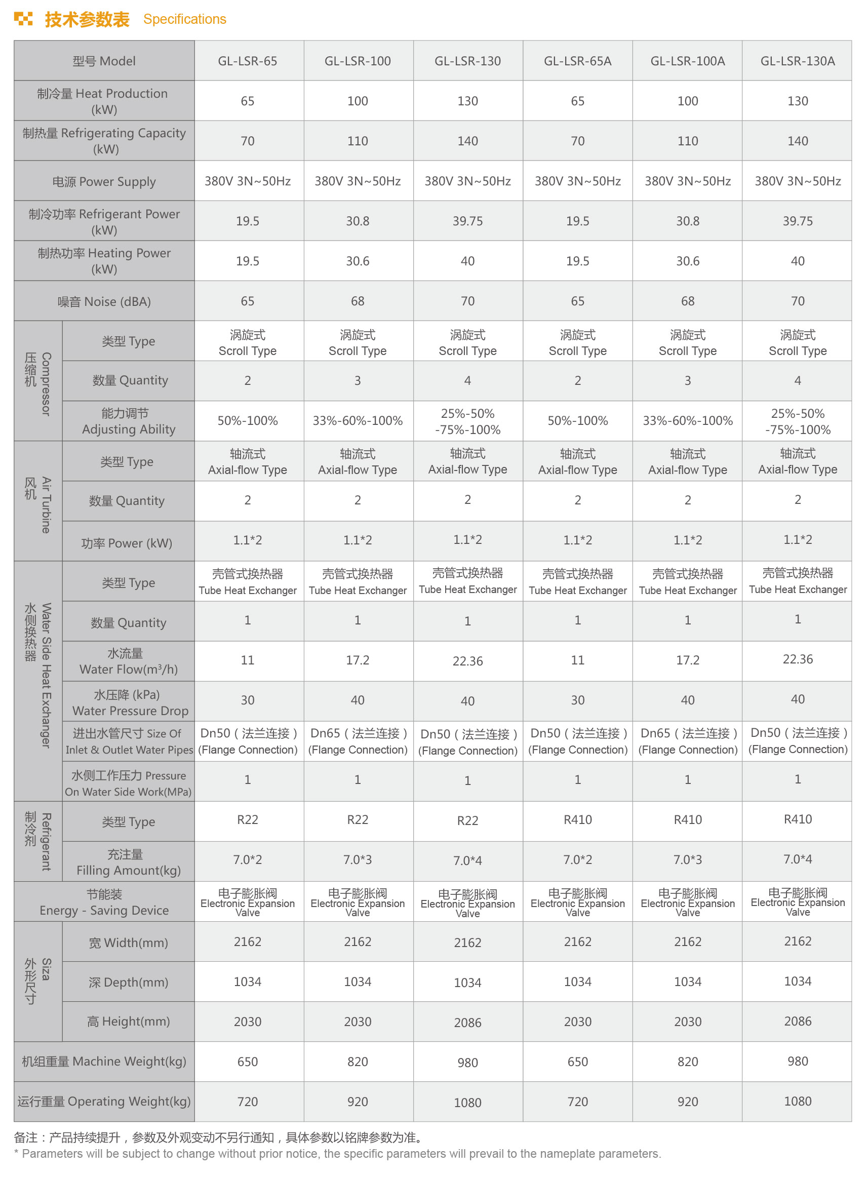 格拉利 商用 風冷冷（熱）水機組 GL-LSR系列設備參數(shù)