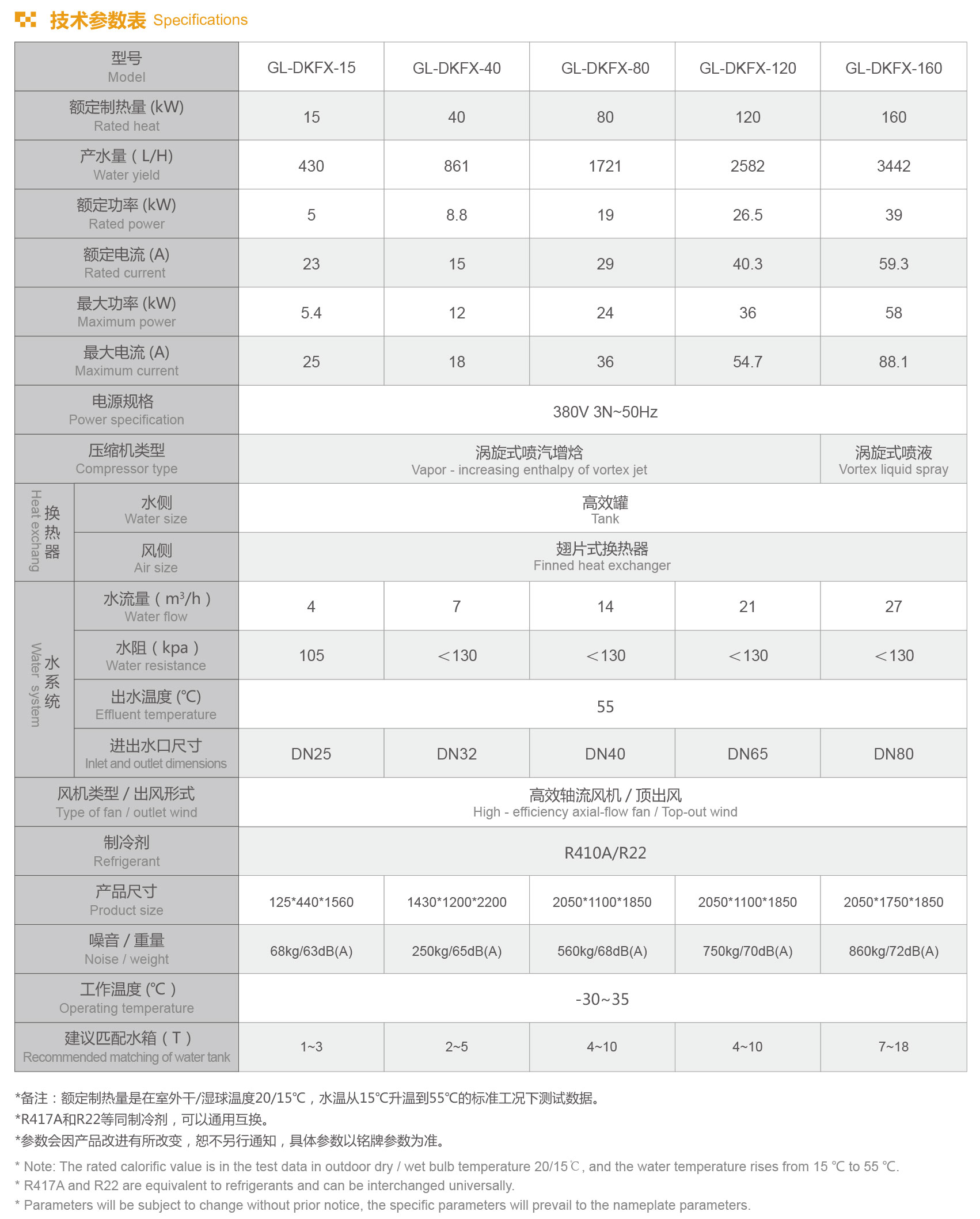 格拉利 商用 低溫熱水型 GL-DKFX系列設備參數