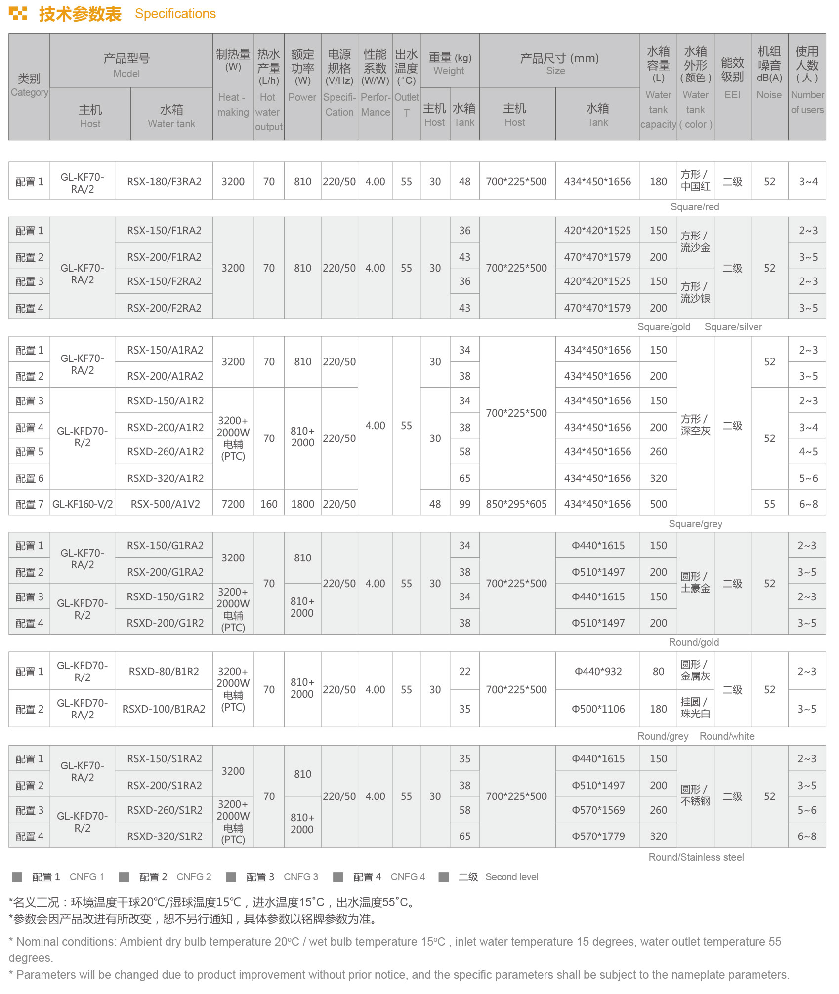 格拉利 家用 普通熱水型GL-KF系列設備參數(shù)