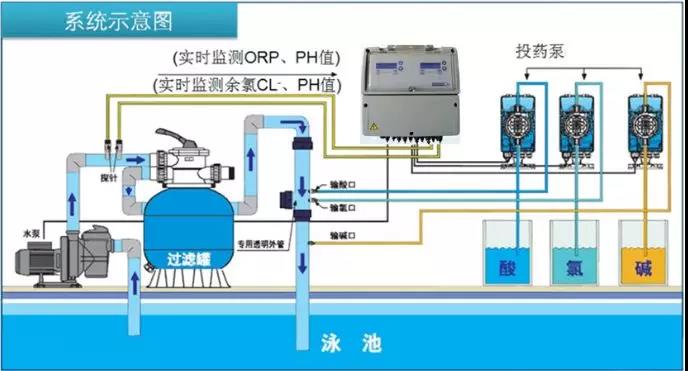 水上樂園,水上樂園水處理系統(tǒng),水上樂園水質處理