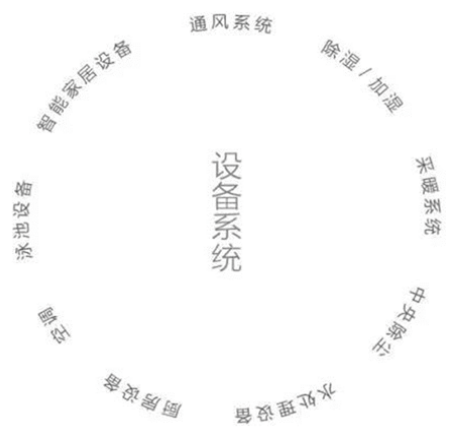 別墅設(shè)計(jì)，別墅機(jī)電設(shè)計(jì)，別墅裝修