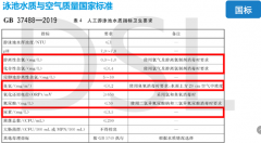 2022年游泳池水質(zhì)檢測標(biāo)準(zhǔn)是多少？