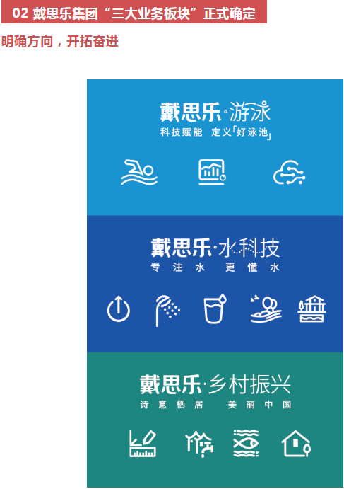 戴思樂集團三大業(yè)務(wù)板塊