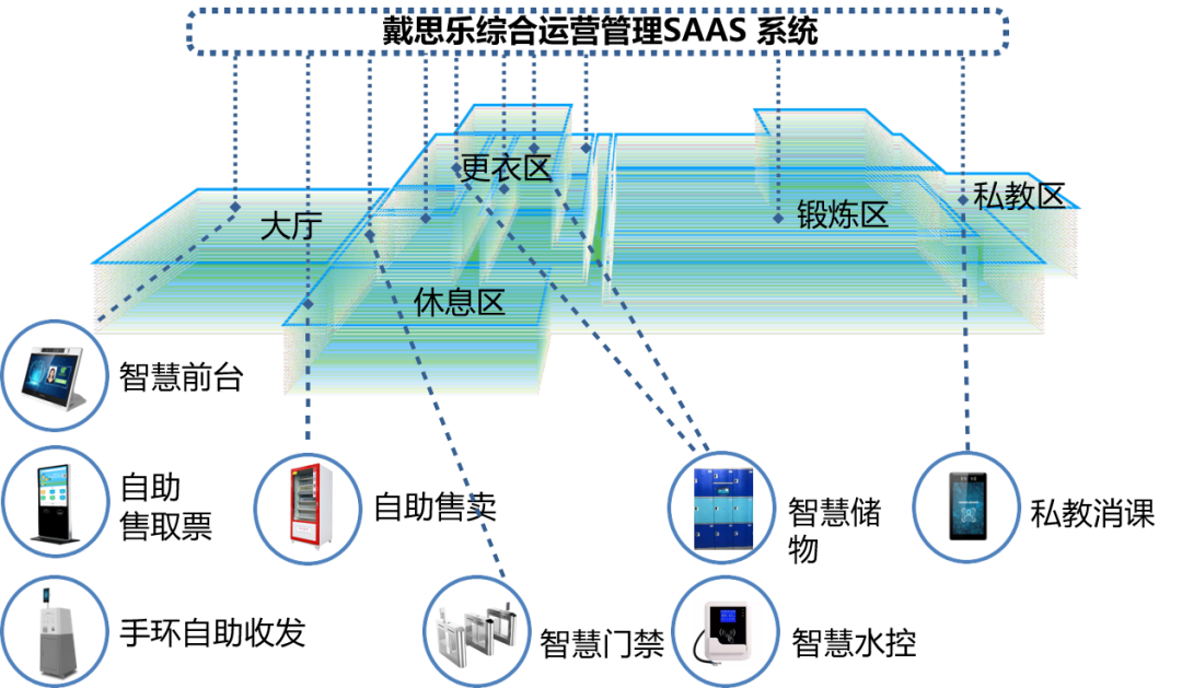 戴思樂(lè)綜合運(yùn)營(yíng)管理SAAS系統(tǒng)